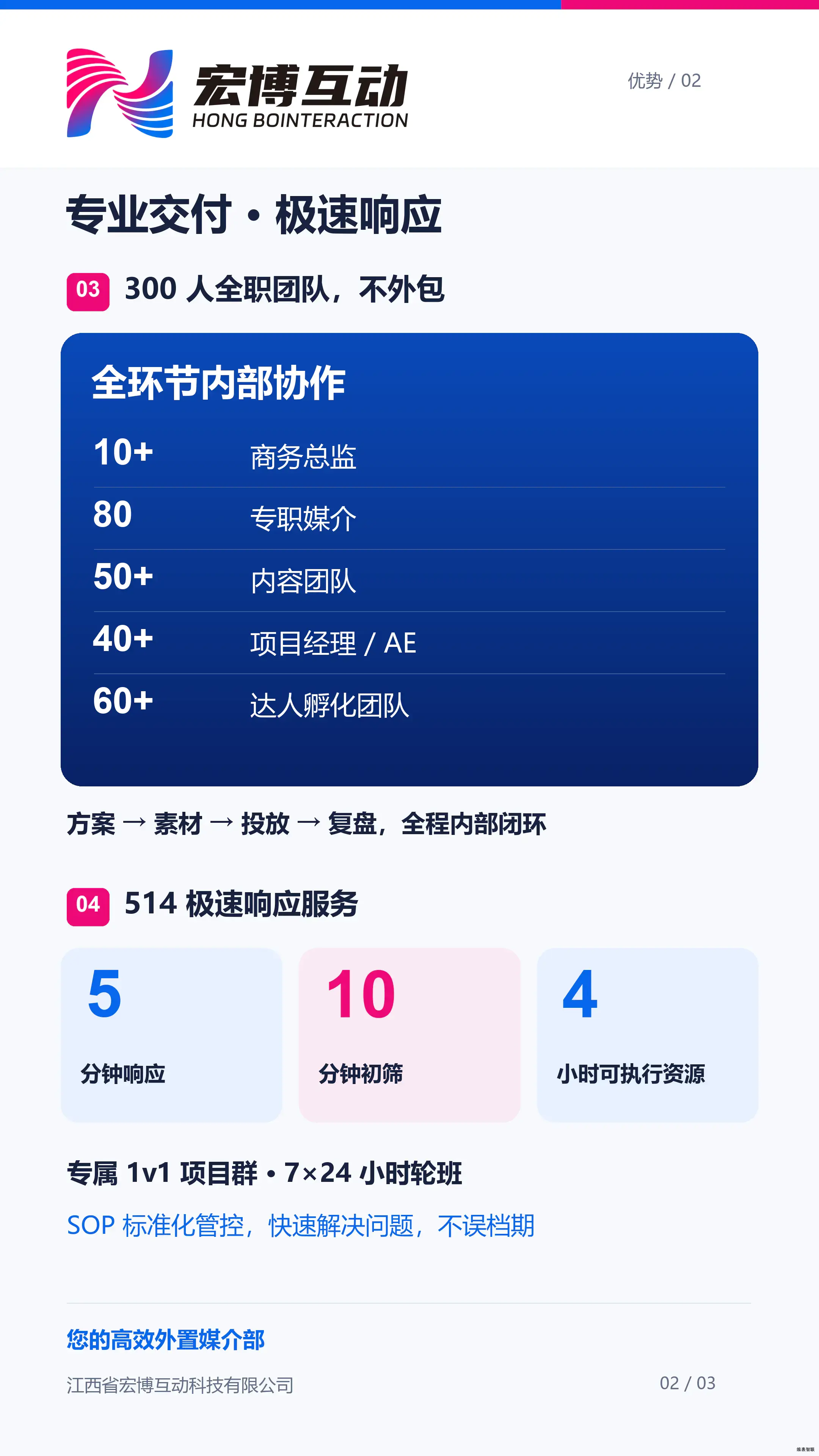 全职团队与极速响应