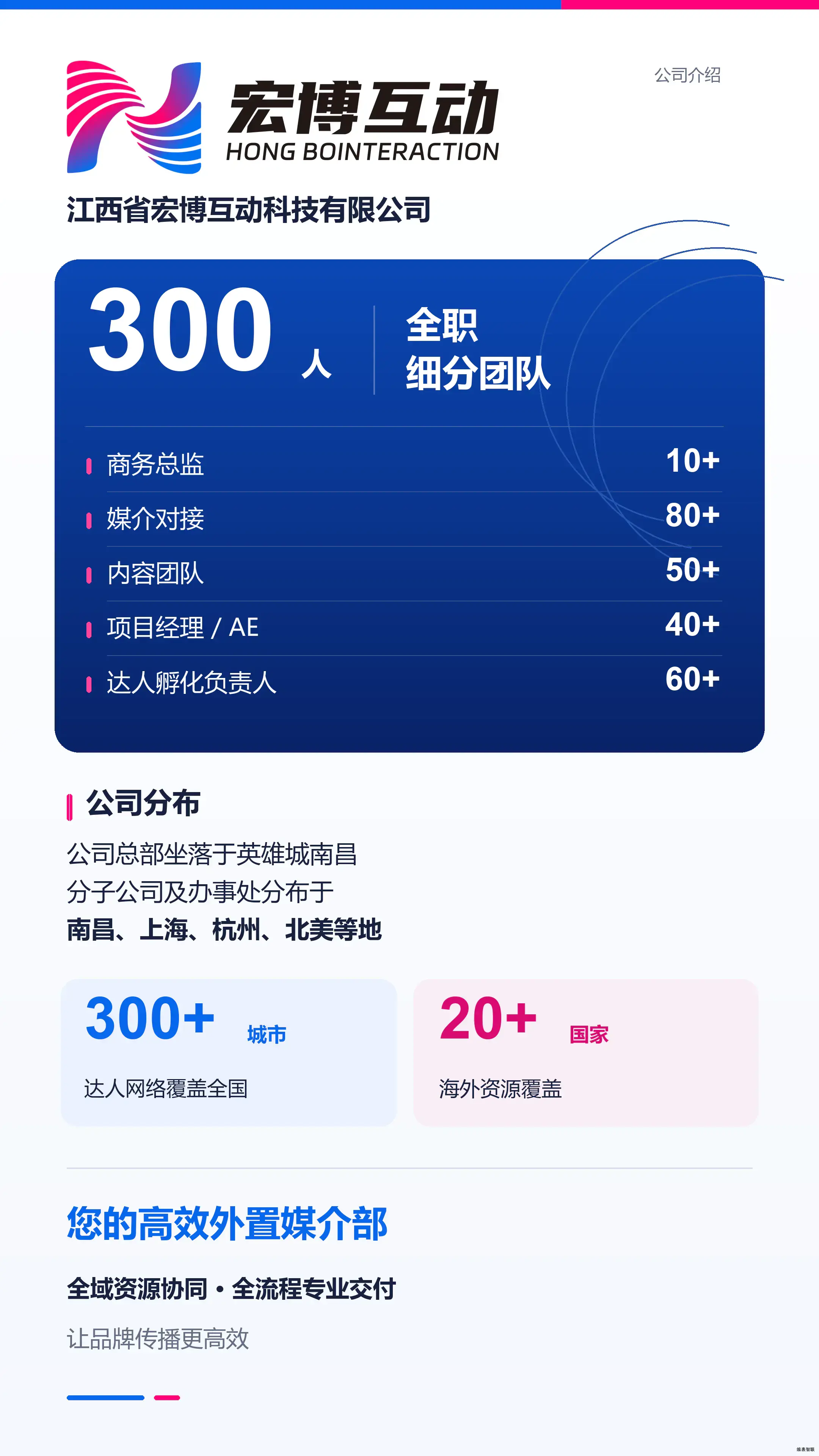 宏博互动公司介绍
