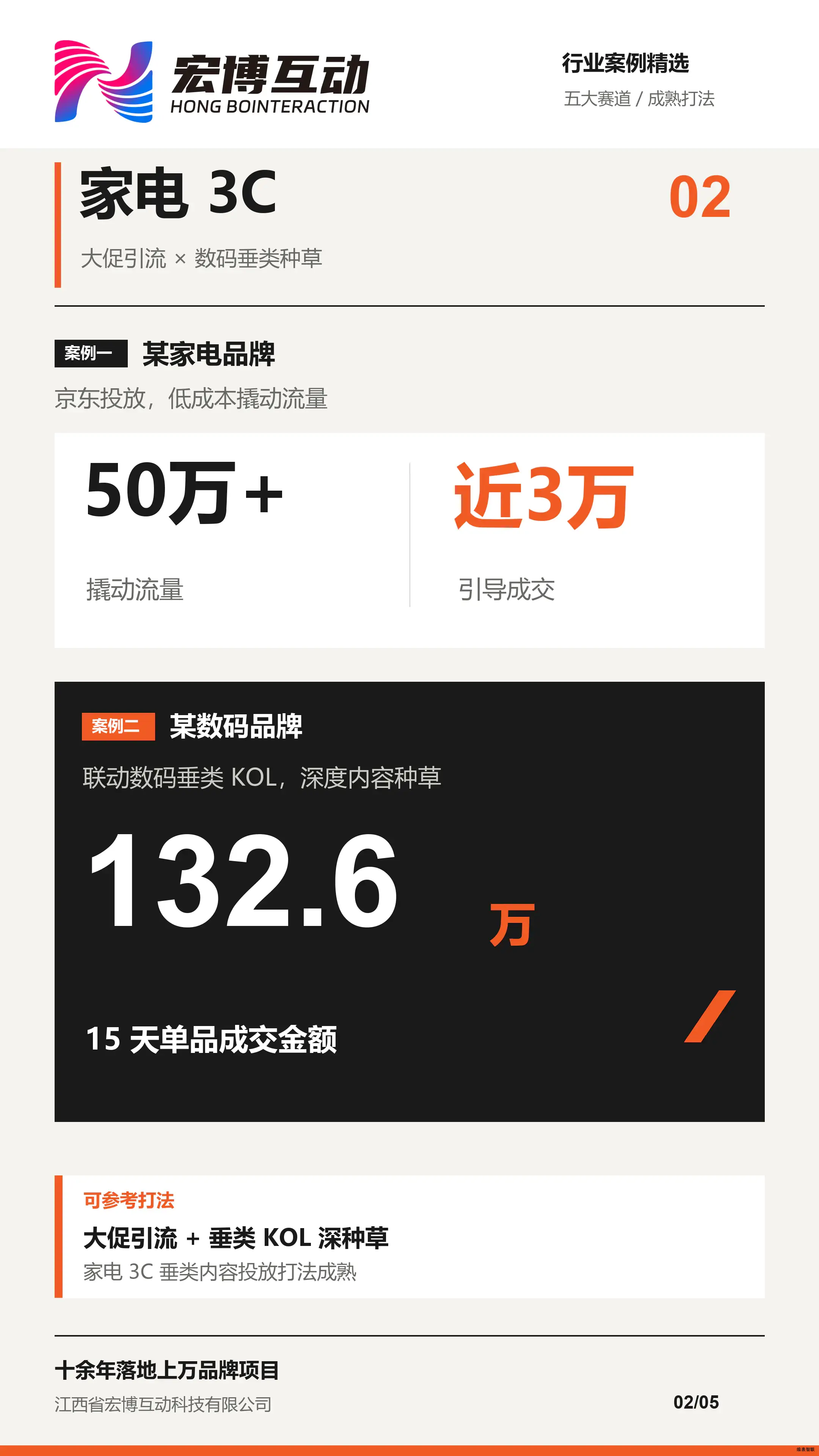 家电3C