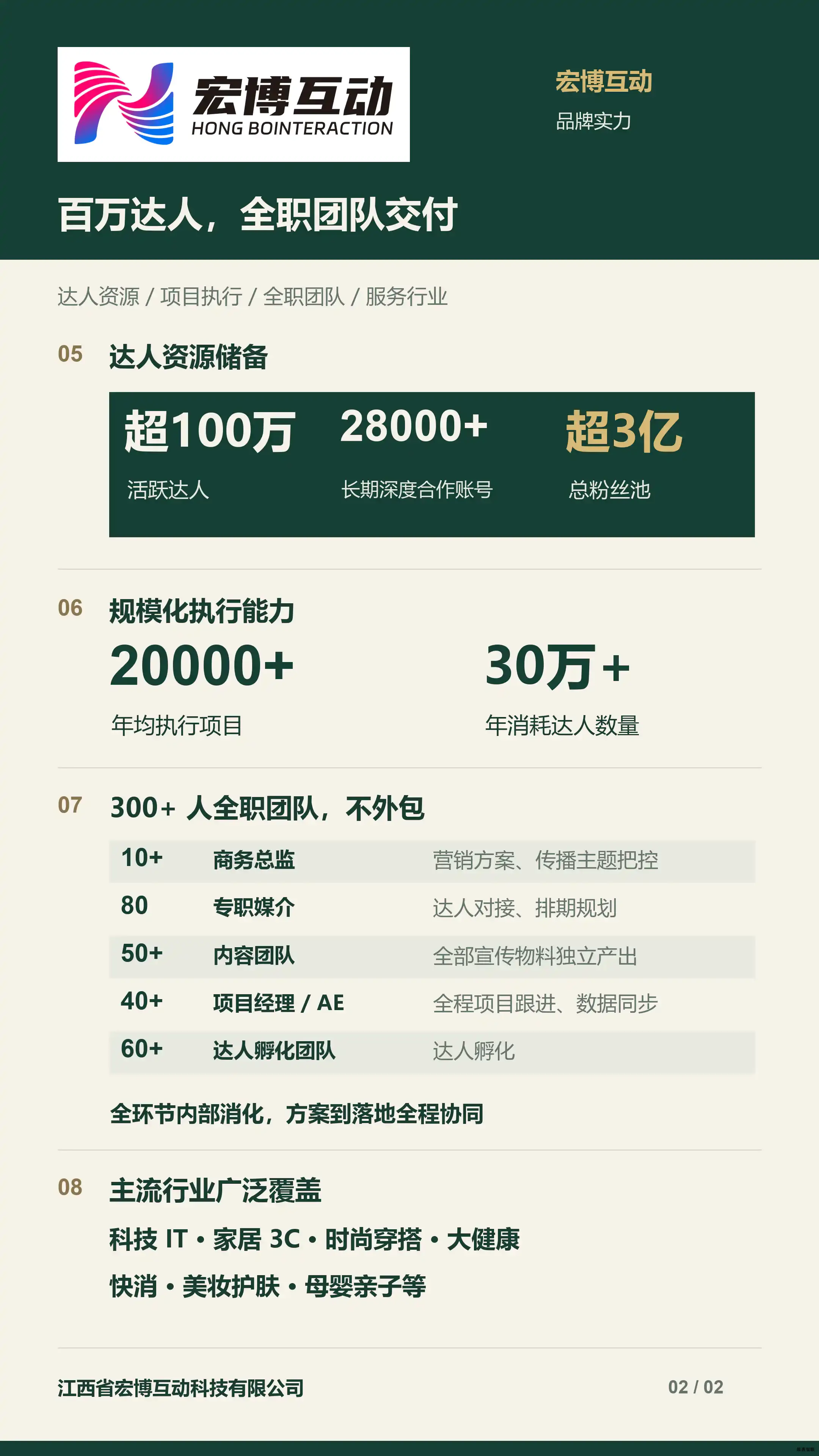 达人交付与团队行业