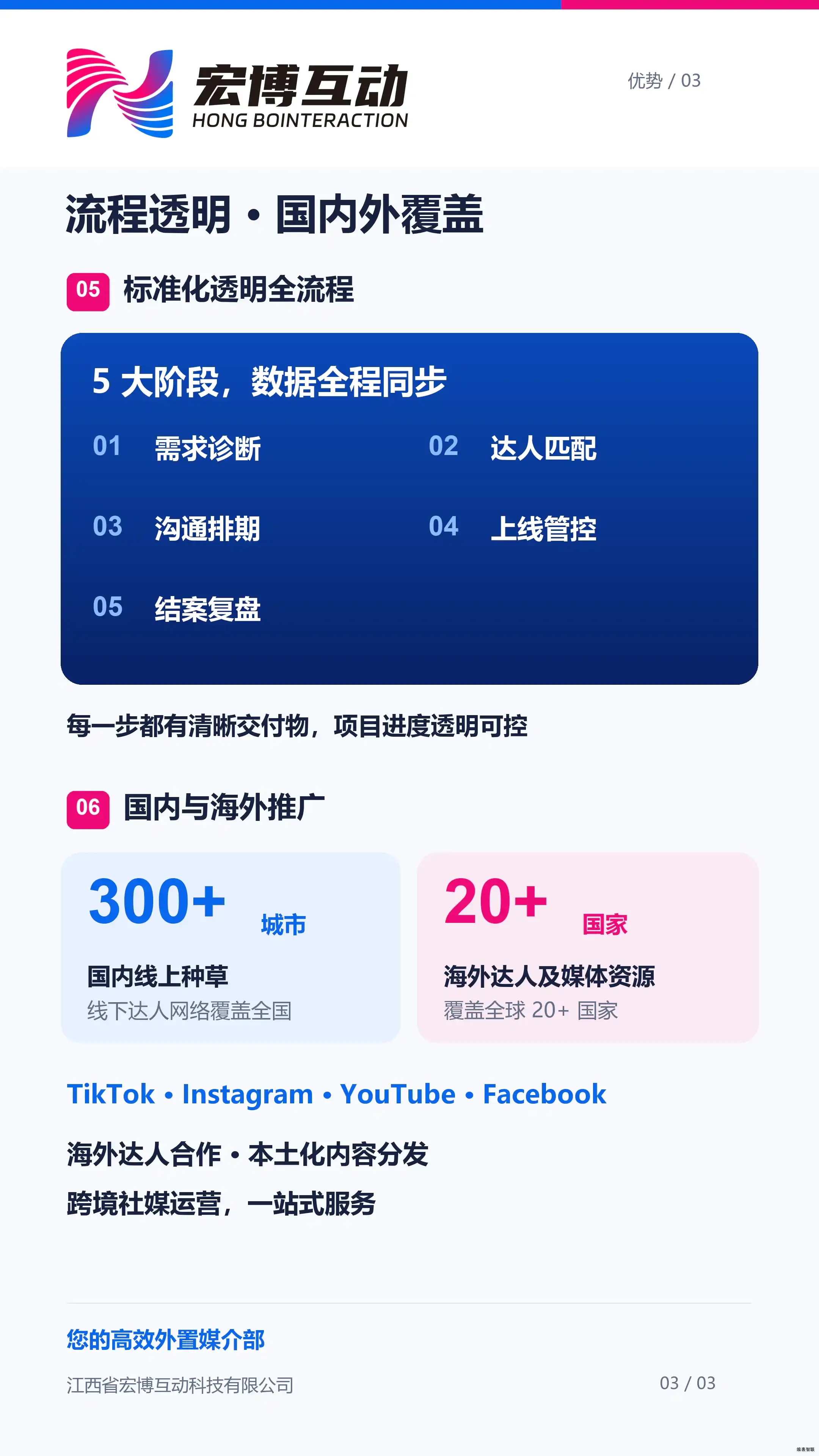 透明流程与推广地区